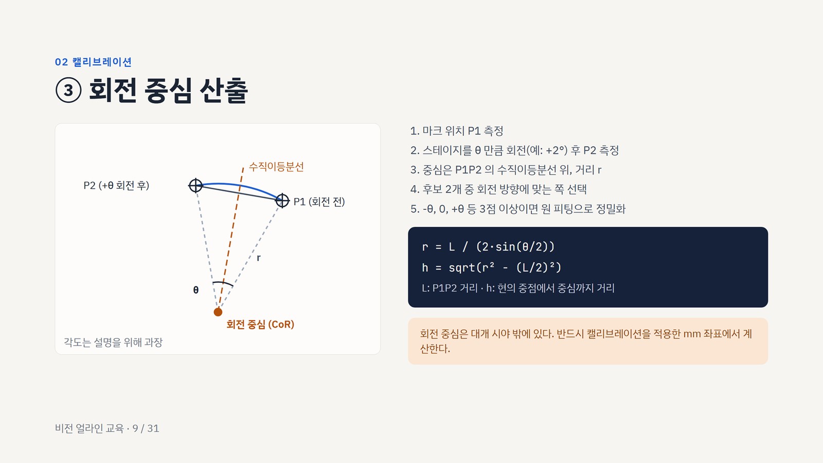 회전 중심 산출 : 회전 전후 두 점의 수직이등분선 위에서 실제 회전 방향과 맞는 후보를 고른다