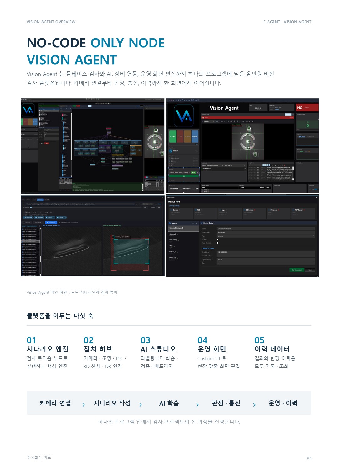 Vision Agent 개요 : 시나리오 엔진 · 장치 허브 · AI 스튜디오 · 운영 화면 · 이력 데이터