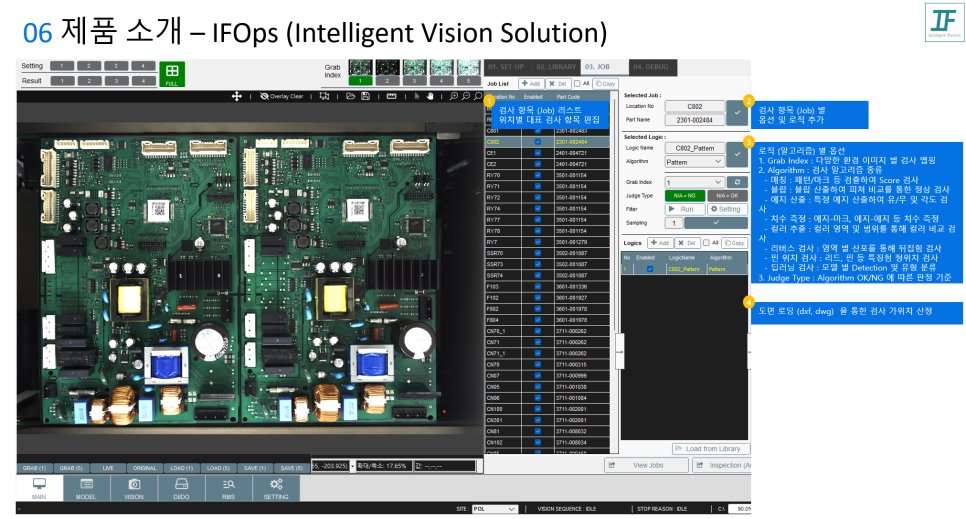 Job · Logic 구성 화면 : PCB 검사 항목별 알고리즘 설정