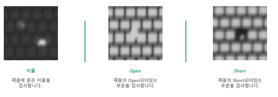 검출 유형 : 이물(제품에 묻은 이물) · Open · Short